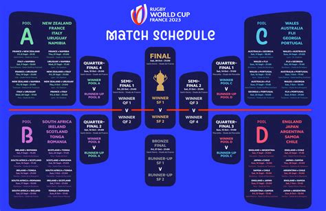 rugby world cup argentina rugby fixtures